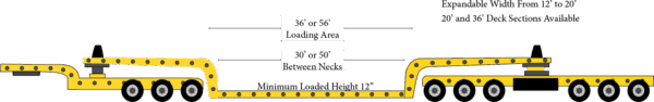 Perimeter Frame Trailers | Buckingham Heavy Transport